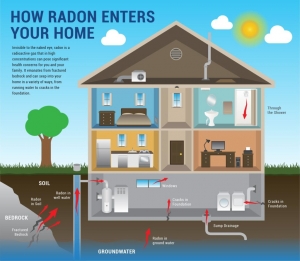 Plan For Radon Testing Plan For Radon Testing